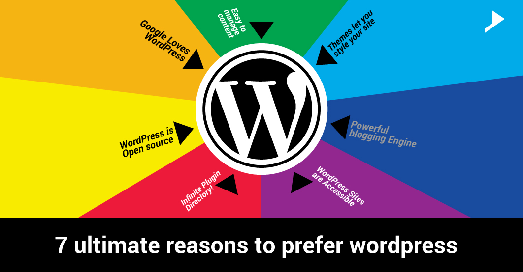 7 Ultimate Reasons To Prefer WordPress