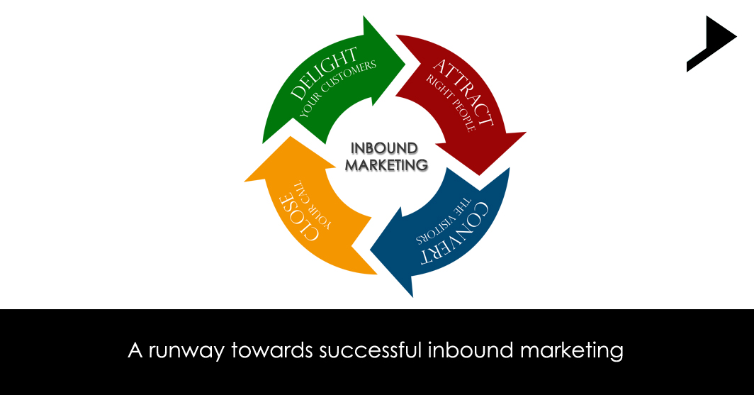 A runway towards successful inbound marketing.