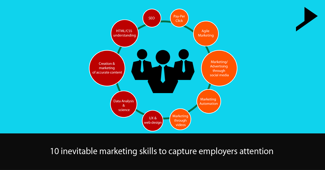 10 inevitable marketing skills to capture employers attention.