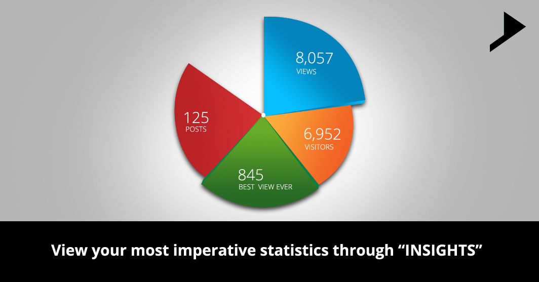 View your most imperative statistics through “INSIGHTS”.