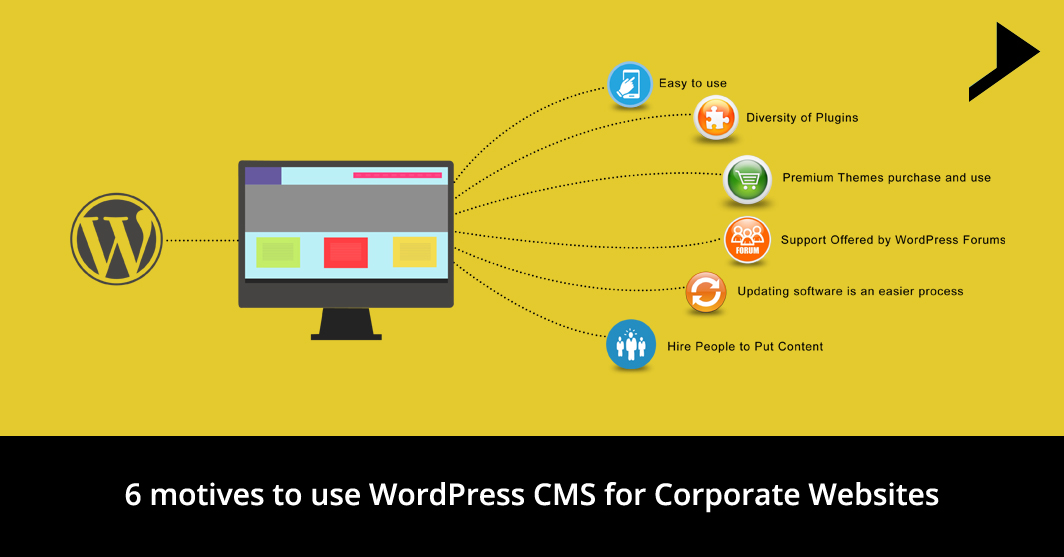 6 motives to use WordPress CMS for Corporate Websites.