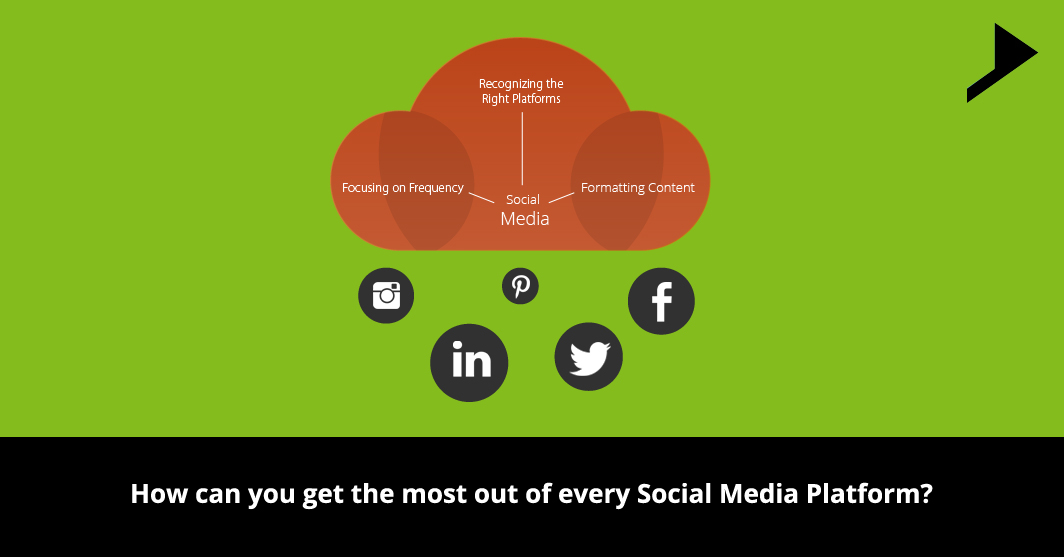 How can you get the most out of every Social Media Platform?