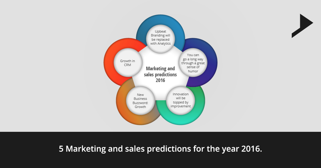 5 Marketing and sales predictions for the year 2016.