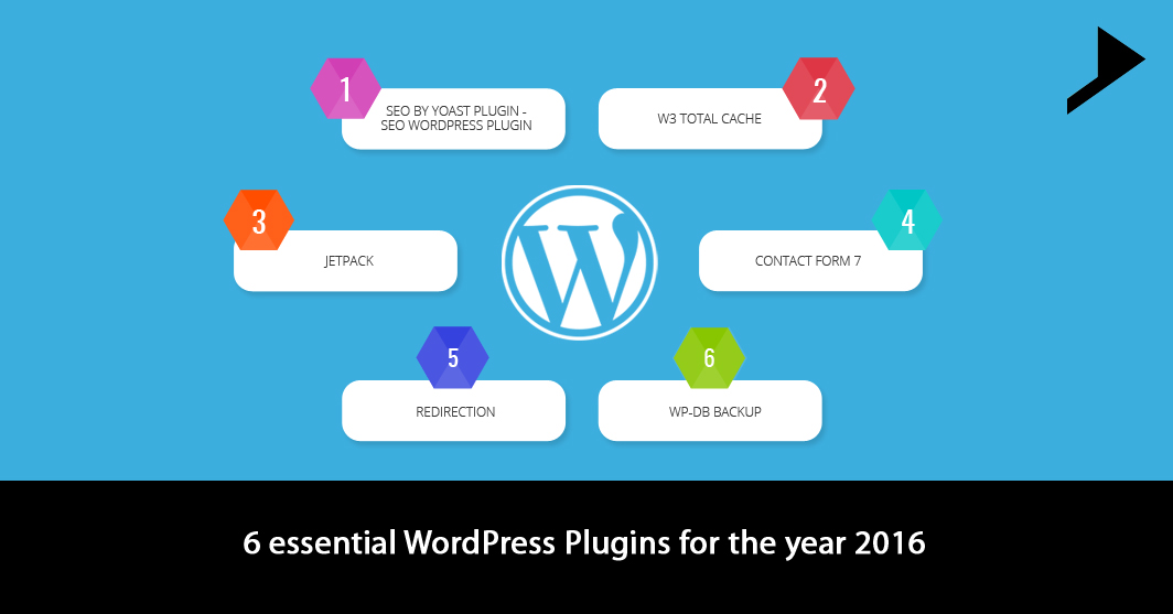 6 essential WordPress Plugins for the year 2016