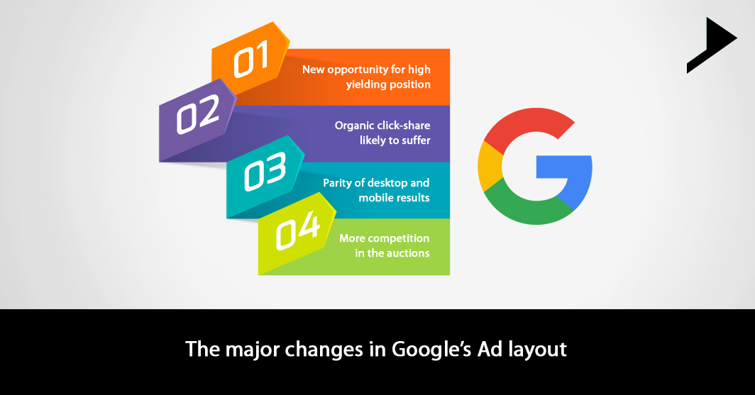 The major changes in Google’s Ad layout