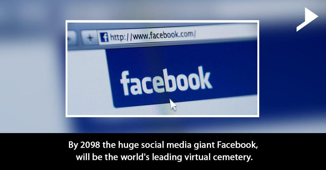 By 2098, the huge social media giant Facebook, will be the world's leading virtual cemetery.