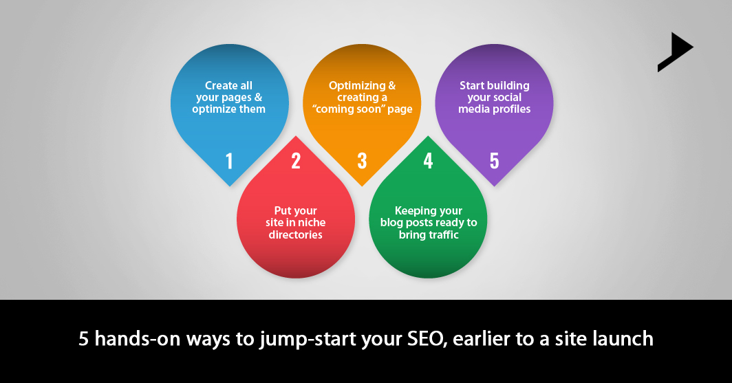 5 hands-on ways to jump-start your SEO, earlier to a site launch.
