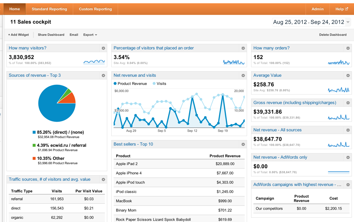 google analytics