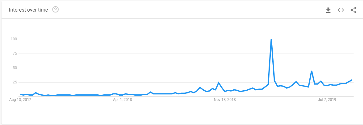 Dark Mode - Google Trends 