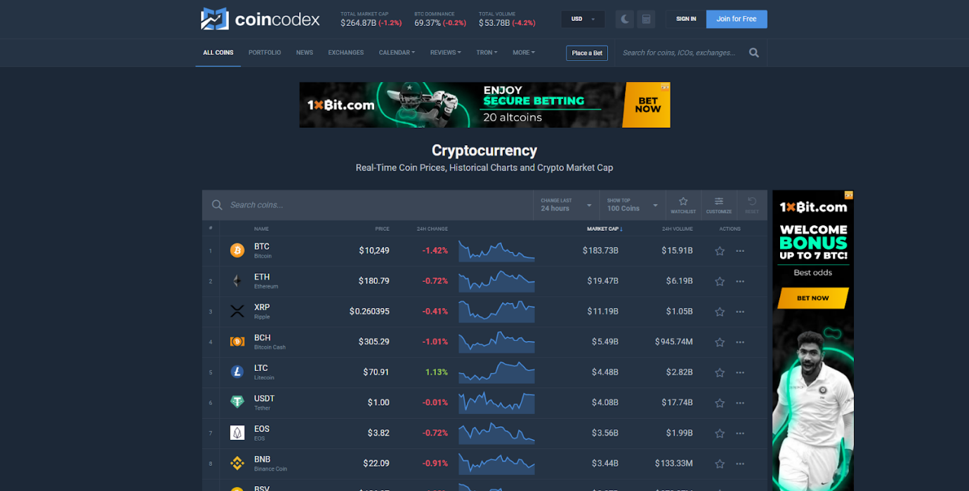 Coincodex website in Dark mode