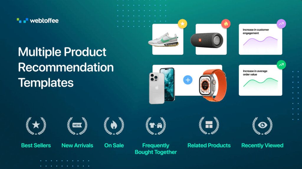 SF Product Recommendations