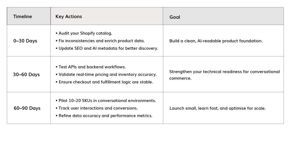 90-Day Shopify and ChatGPT Readiness Plan for Merchants