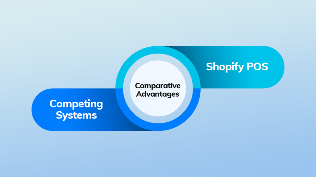 Comparative Advantages: Shopify POS vs. Competing Systems