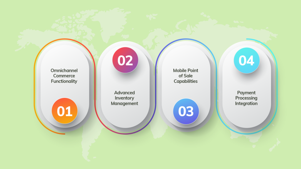 Key Features and Capabilities Shopify POS