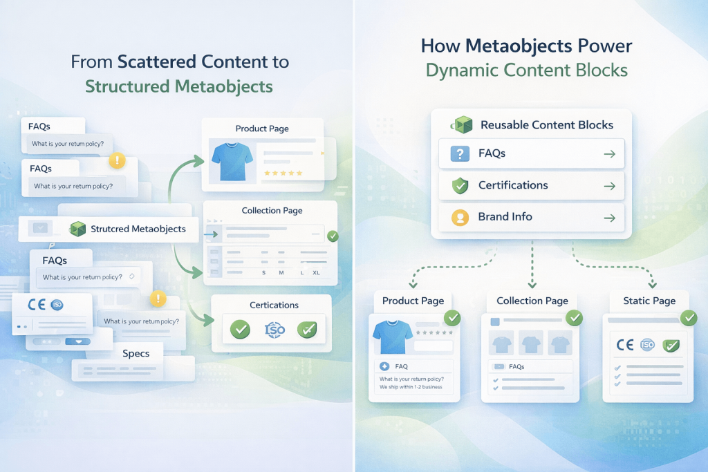 How Metaobjects Work With Shopify Themes