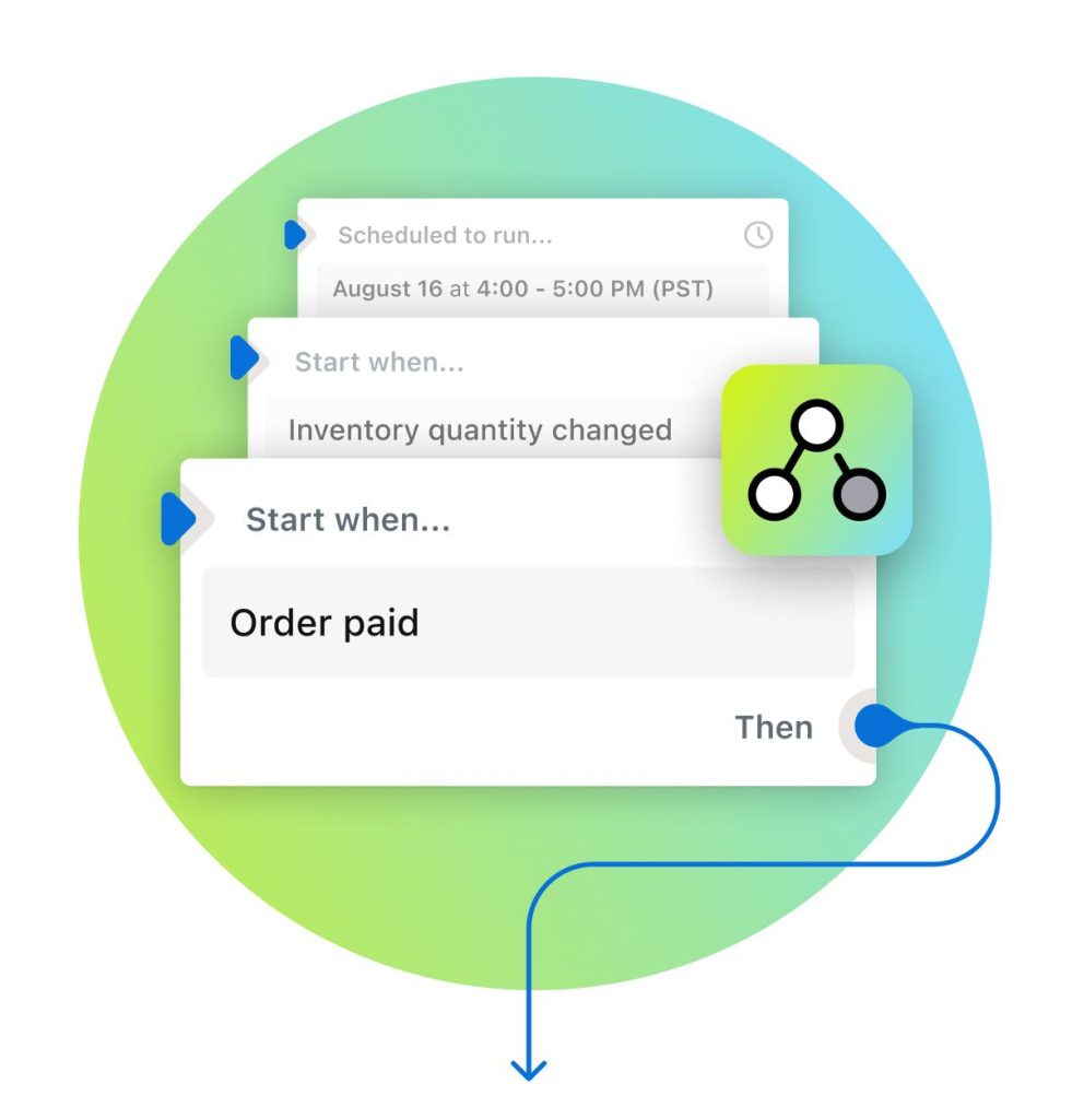 Shopify Automation: How to Reduce Manual Work Using Shopify Flow
