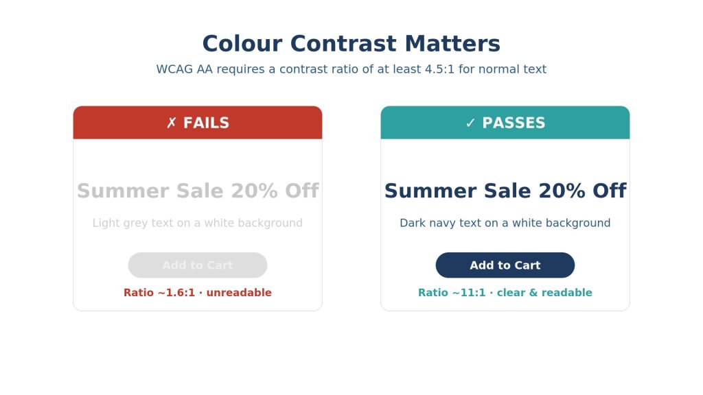 The Most Common Accessibility Failures on Shopify Stores