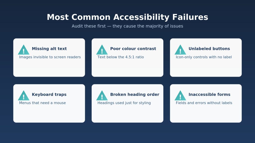 The Most Common Accessibility Failures on Shopify Stores