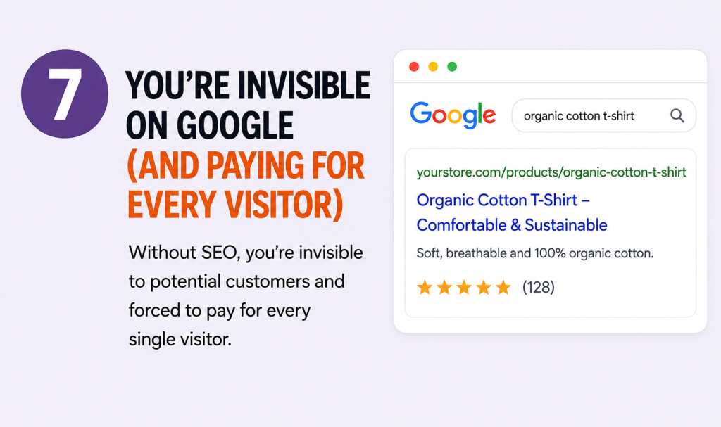 You're Invisible on Google (And Paying for Every Visitor)