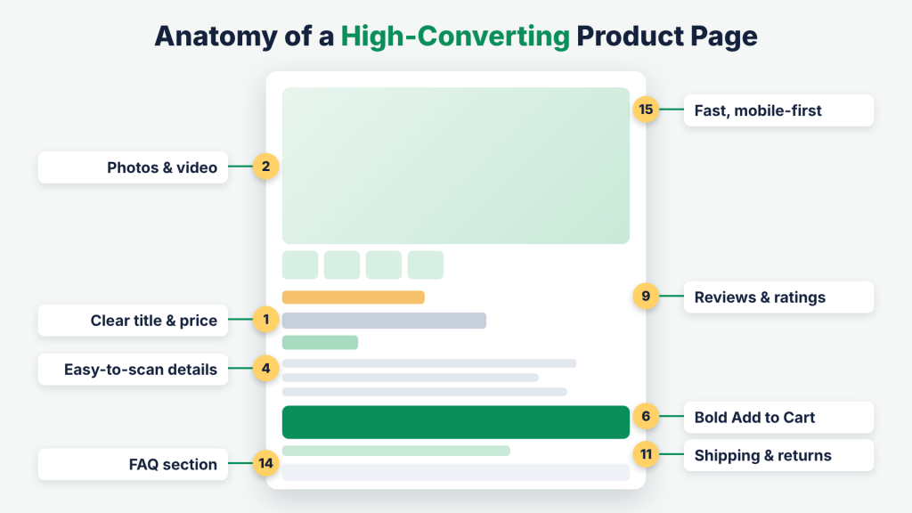 Shopify Product Page Optimization: 15 Elements That Turn Browsers into Buyers